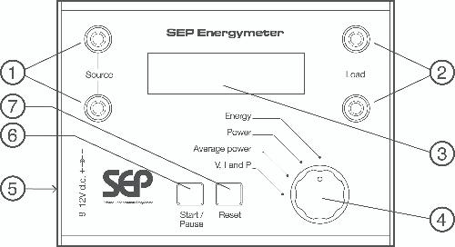 SEP Energymeter